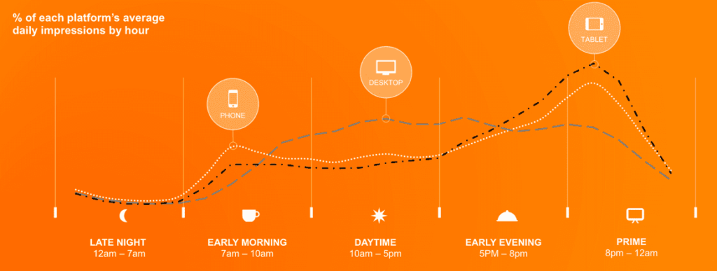 Mobile usage statistics