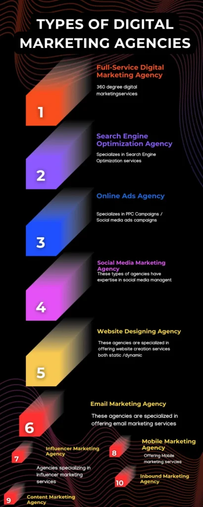 different types of digital marketing agencies mumbai